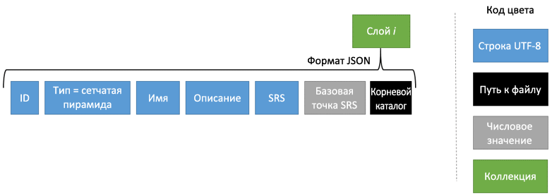 3mx формат чем открыть